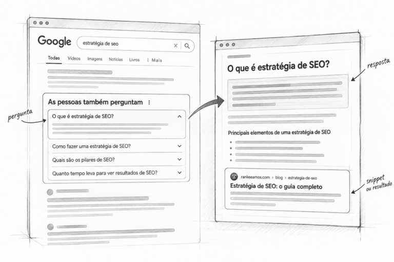 Leia mais sobre o artigo Como usar “As pessoas também perguntam” em uma estratégia de SEO de sucesso