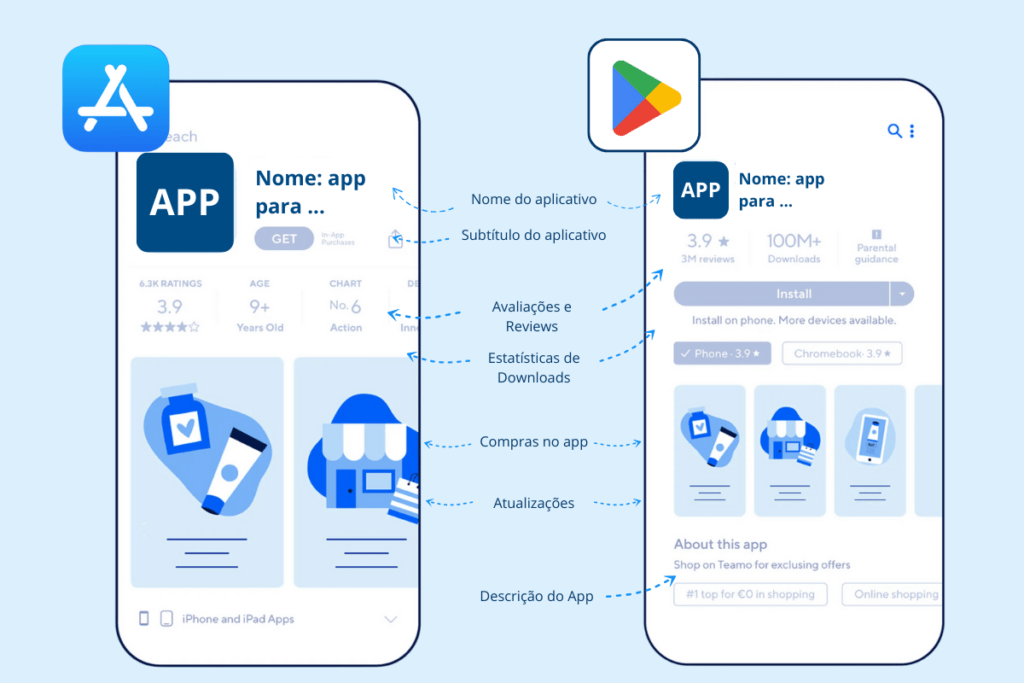 App Store Optimization (ASO) - diferenças entre lojas